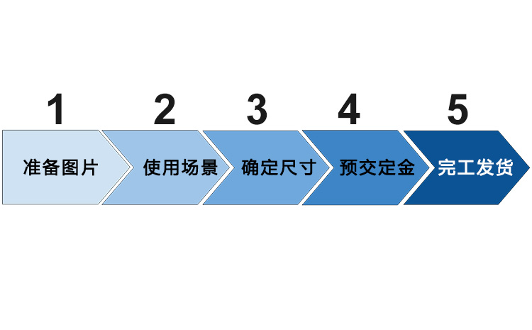 定做瓷板畫的流程？